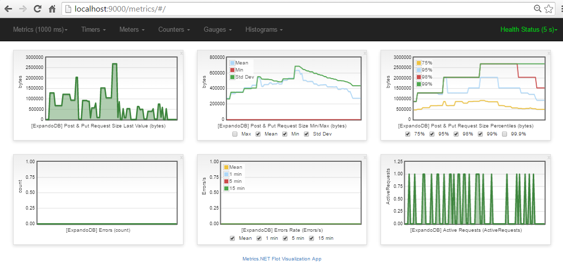 Metrics